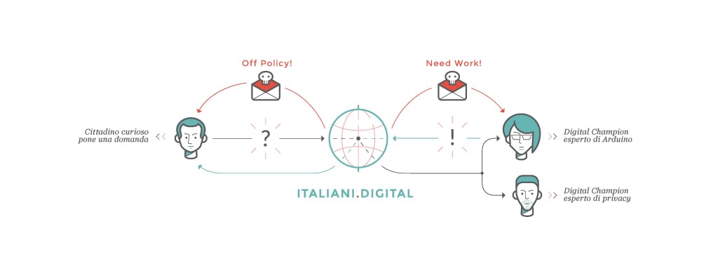 infografica_italianidigital